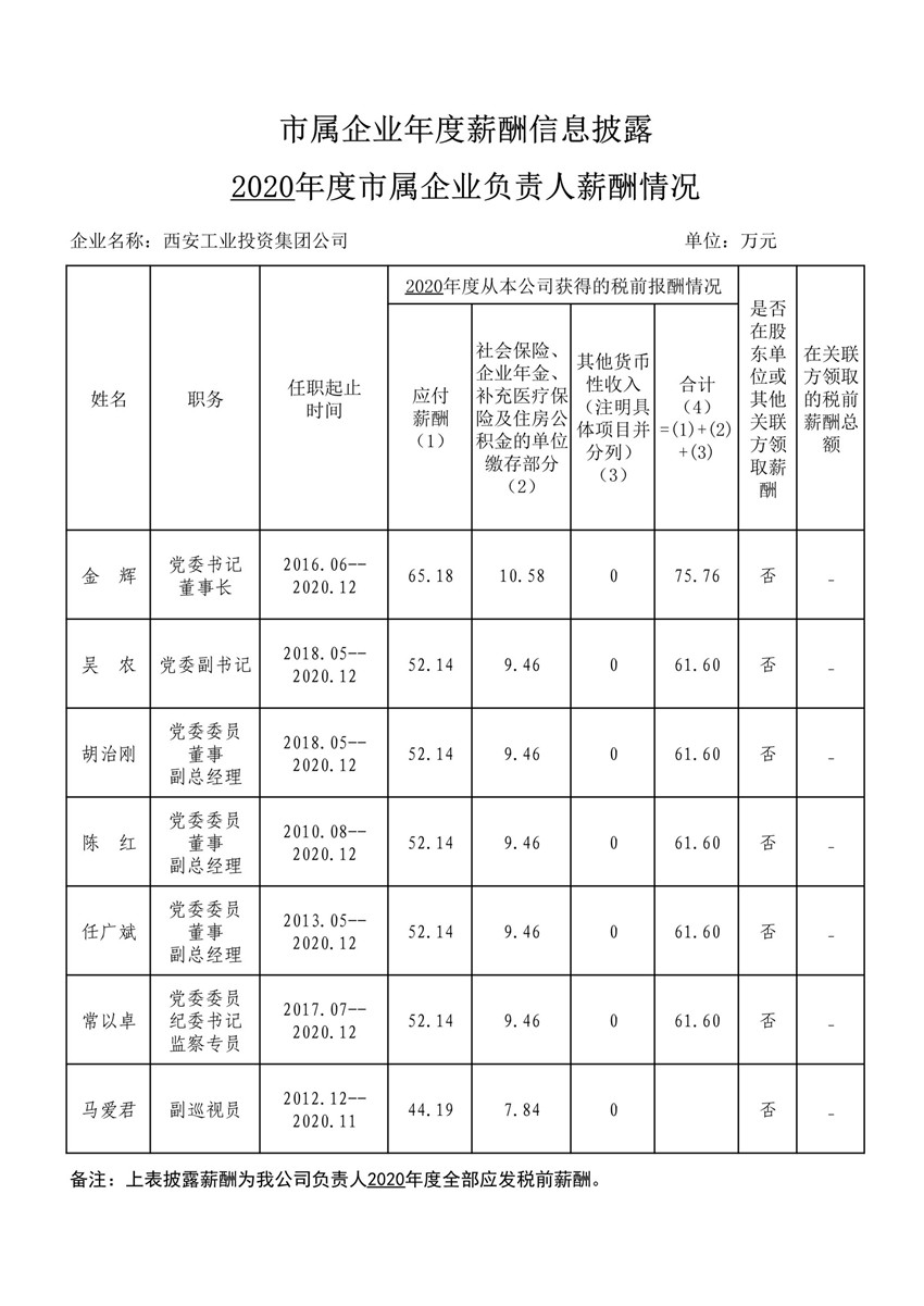 2020年度市属企业年度薪酬信息披露--新宝GG集团_1_副本.jpg